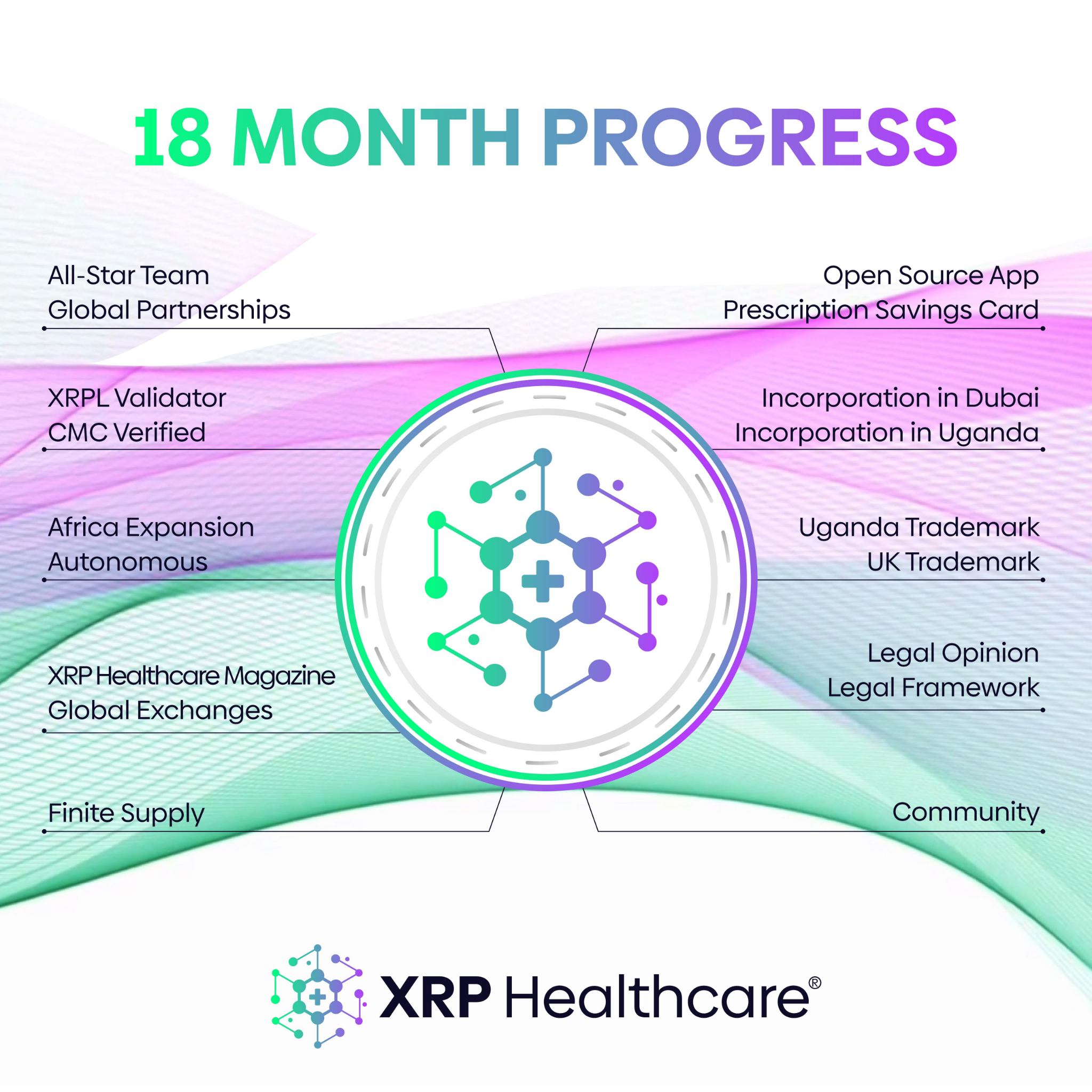 XRPH Fastest Growing Blockchain Company